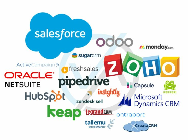 Salesforce and CRMs